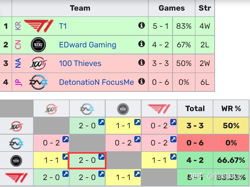 开云体育app-包含RNG翻盘DFM，BDD极限生还后反打鏖战多局小组赛，锁定晋级资格的词条