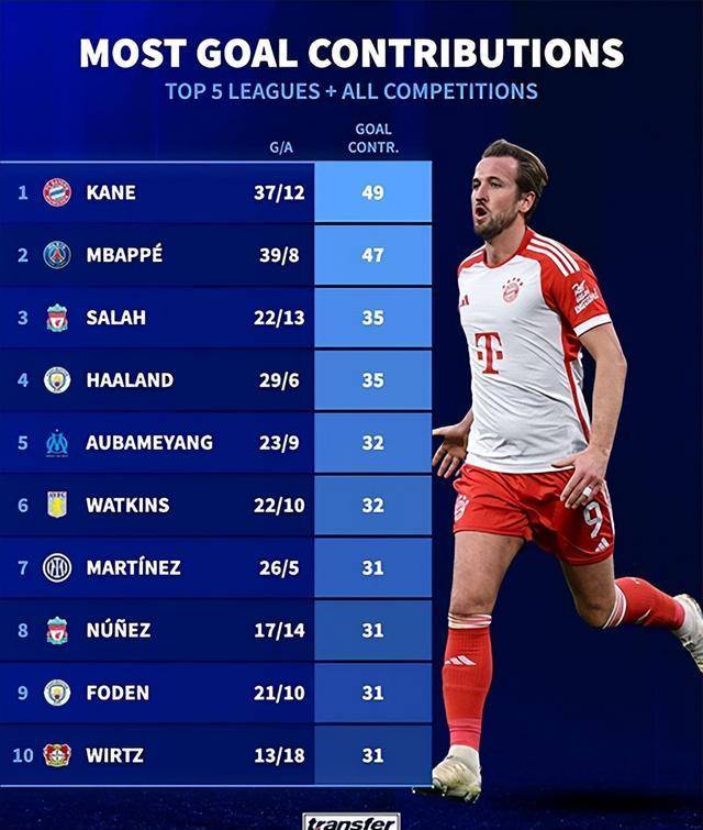 开云体育官方网站-包含摩洛哥轻取瓦伦西亚，哈里·凯恩惊艳世界的词条