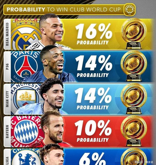 包含皇马惊险晋级，历史性时刻将永载史册的词条