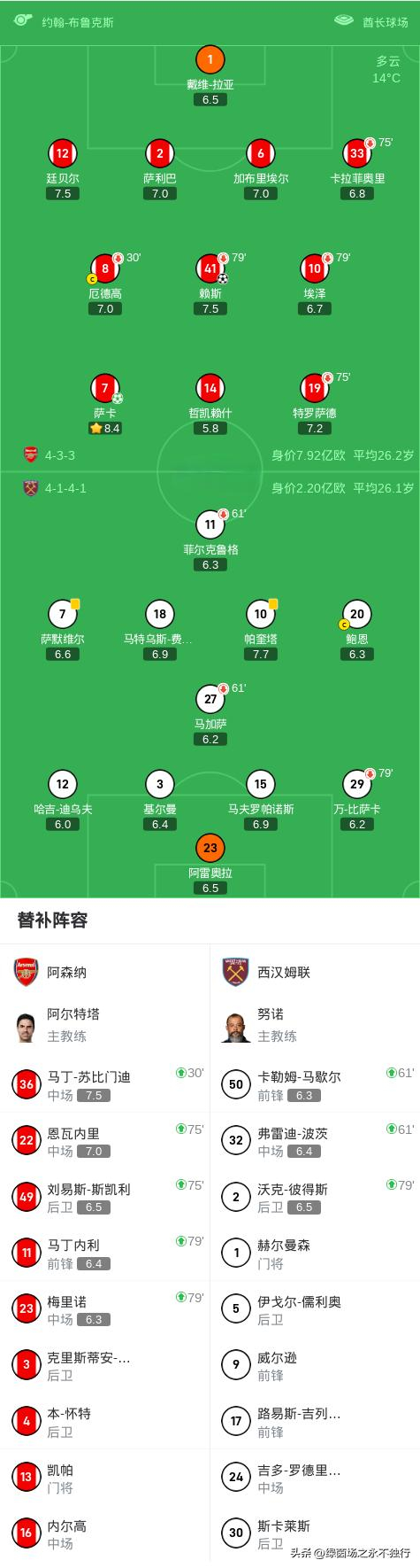 开云下载-利物浦仅战胜谢菲联-，强势登顶积分榜的简单介绍