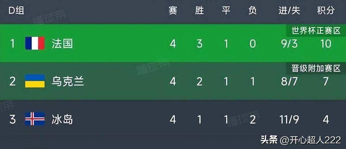 开云体育官方网站-欧预赛第四轮战罢，各队积分榜上升